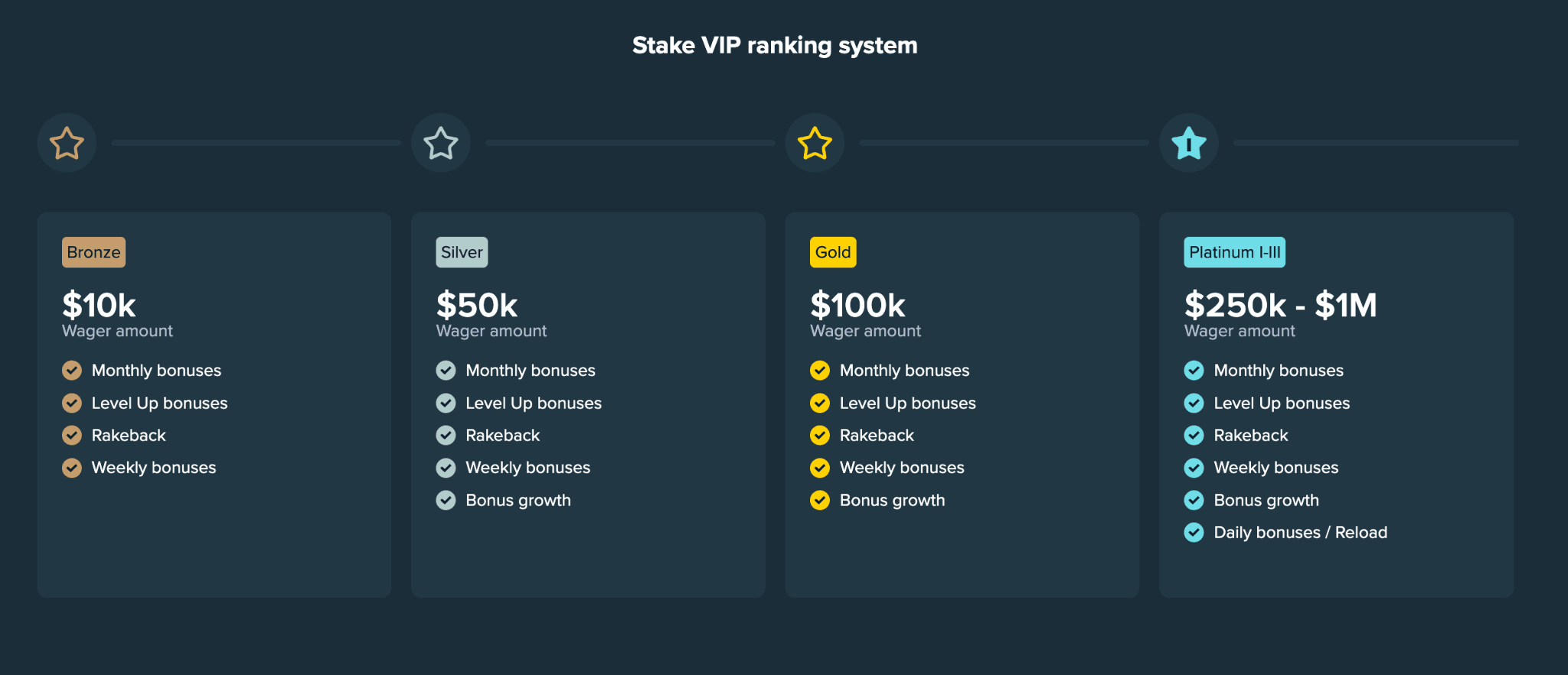 Πρόγραμμα VIP Mystake